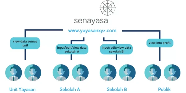 senayasa-diagram senayasa-diagram